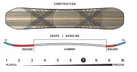 K2 Manifest Team Snowboard 2021