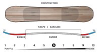 K2 Raygun Pop Snowboard 2021